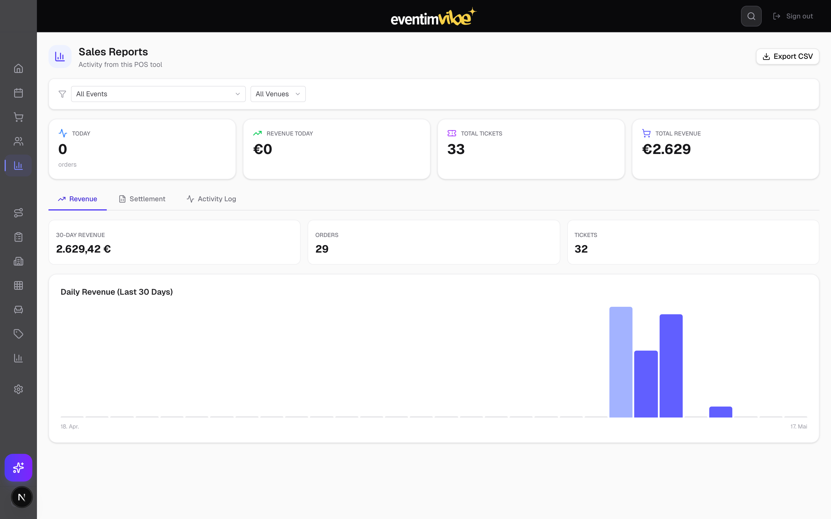 Sales reports
