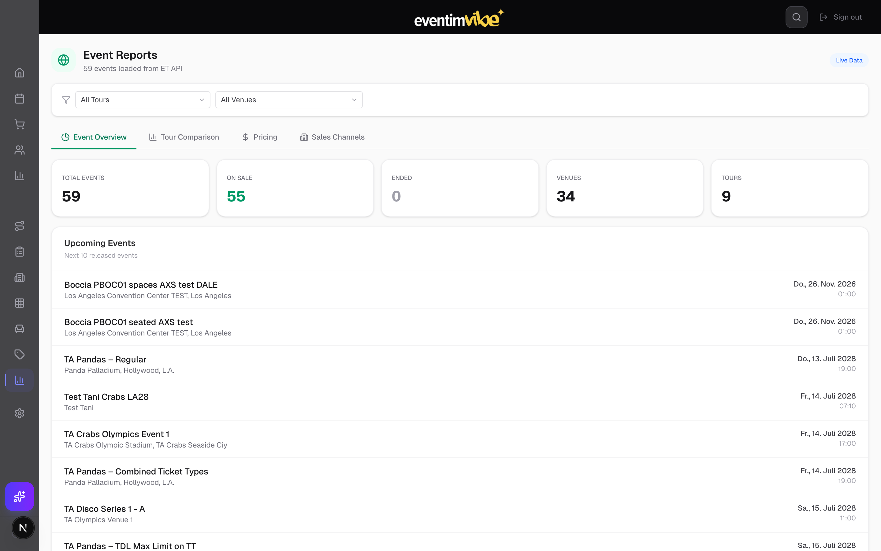Event reports